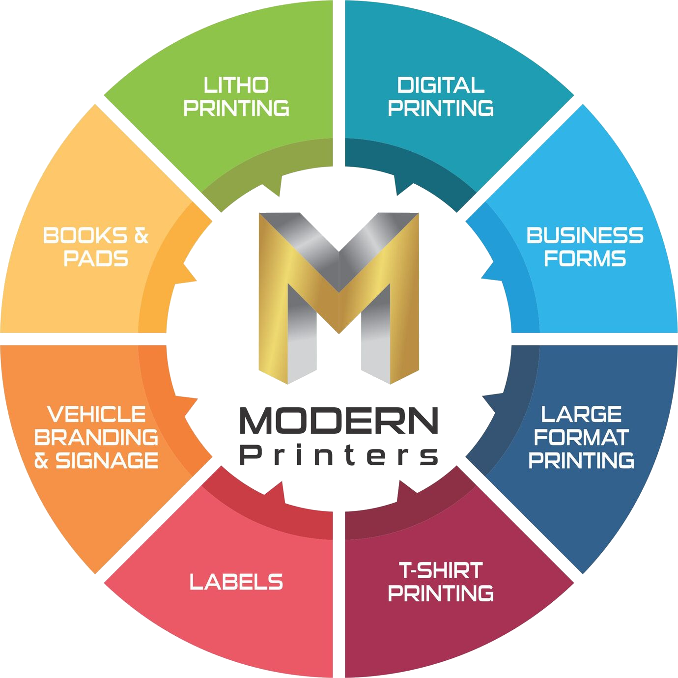 Modern Printers Home